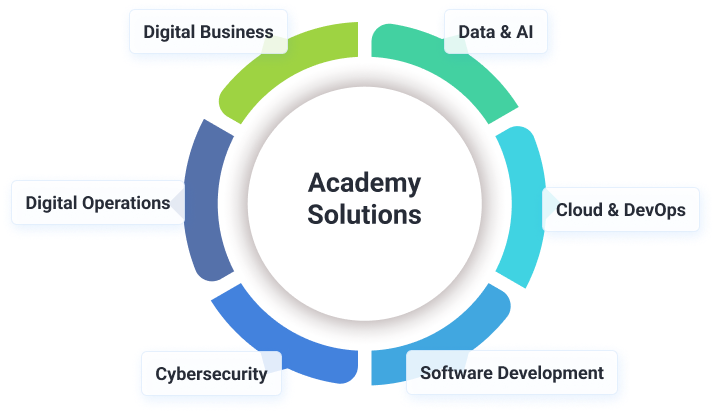 Academy Solutions